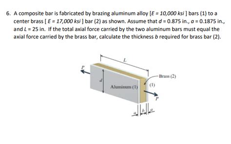 Solved A composite bar is fabricated by brazing aluminum 